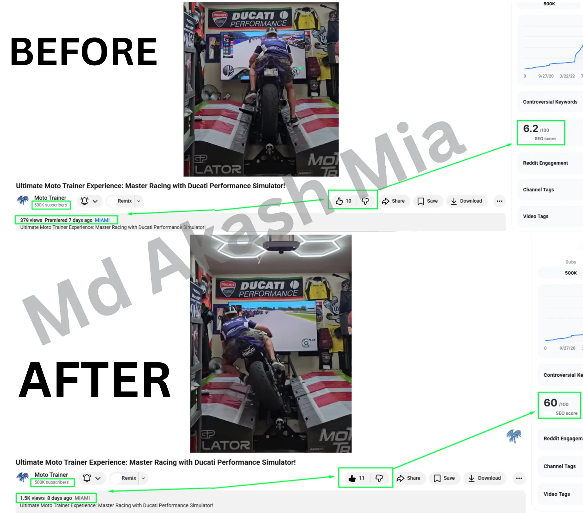 Moto Trainer — SEO Score 6.2 → 60 — YouTube SEO result screenshot