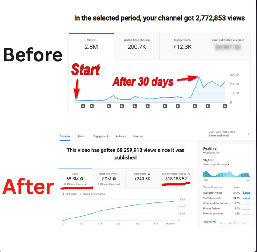 Channel Scale-Up — 2.8M → 68.3M Views — YouTube SEO result screenshot