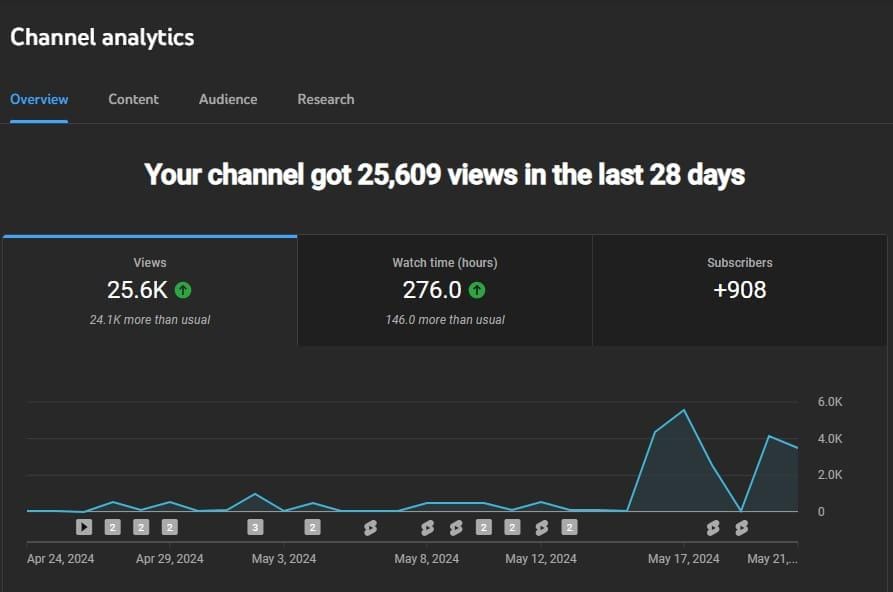 28-Day Channel Growth Snapshot — YouTube SEO result screenshot