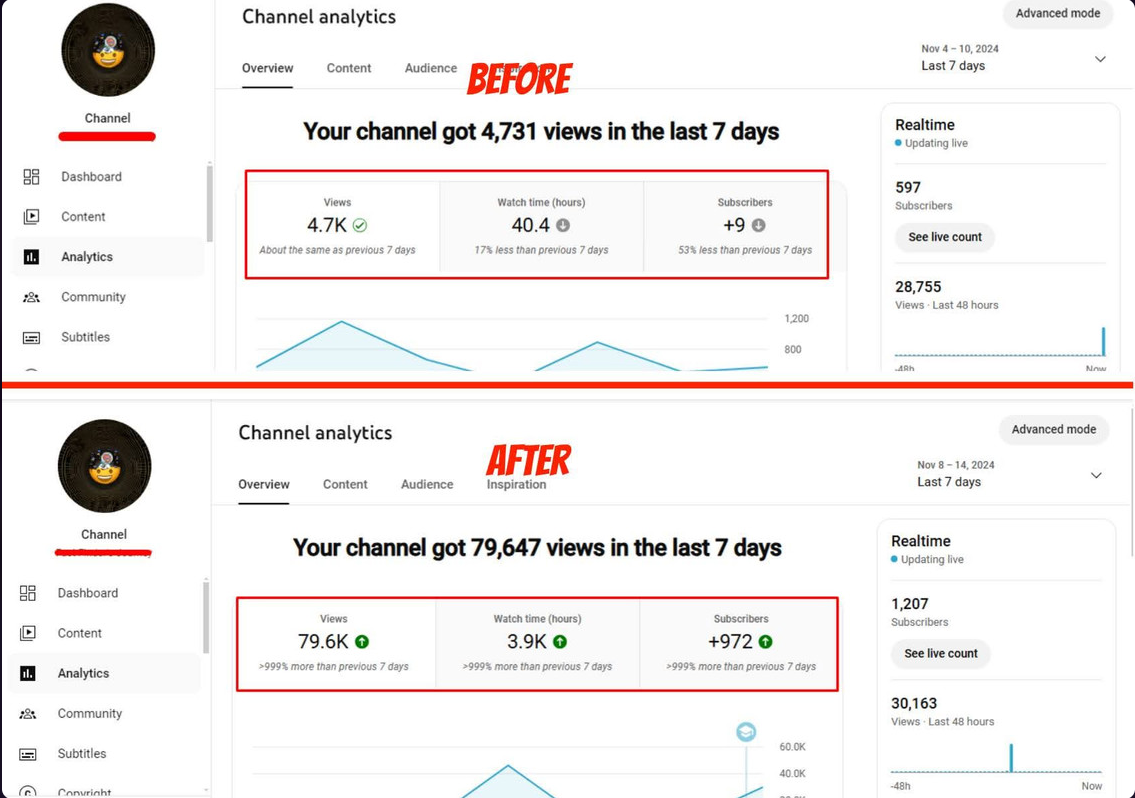 7-Day Channel Turnaround — 4.7K → 79.6K Views — YouTube SEO result screenshot