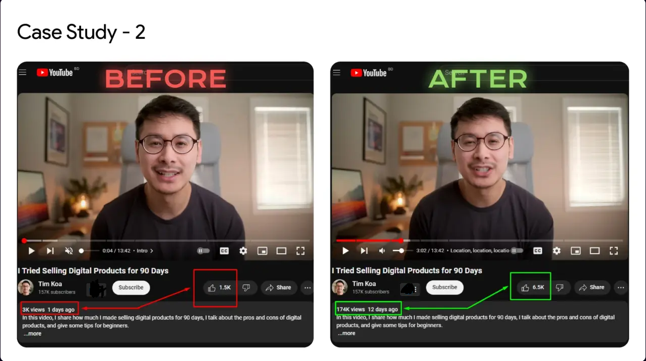 Promotion Case Study 2 — 3K → 174K Views — YouTube Promotion result screenshot