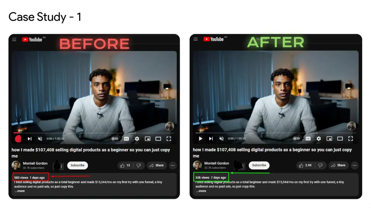 Promotion Case Study 1 — 583 → 52K Views — YouTube Promotion result screenshot