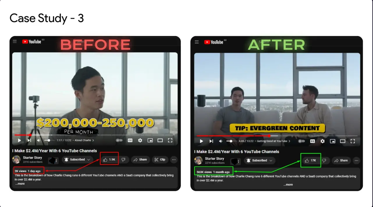Promotion Case Study 3 — 2K → 563K Views — YouTube Promotion result screenshot
